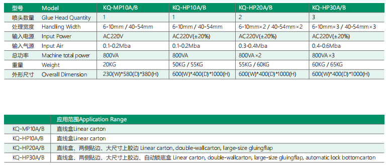 等離子表面處理器