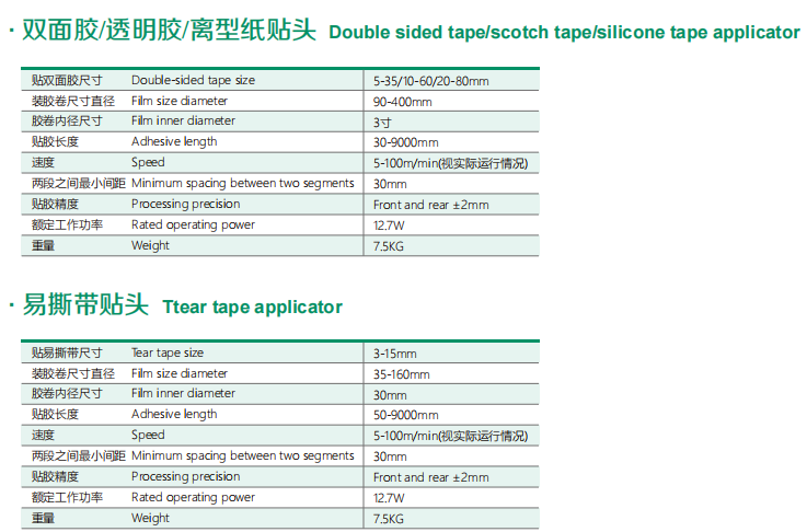 加裝式膠帶貼頭